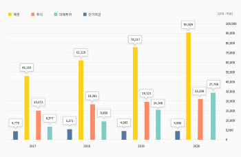 노란우산 출자사업 지연에 속타는 운용사들