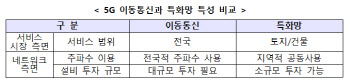 과기정통부, 5G 특화망 주파수 할당심사 3개월→1개월로 단축