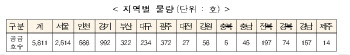 시세의 30%…청년·신혼부부 임대 주택 5800가구 나온다