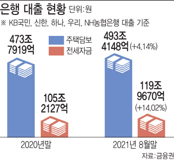 금융위원장 "전세대출 금리·조건 유리"..조정 가능성 시사