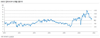 "4분기 코스피 3000~3300선 전망 이유는"