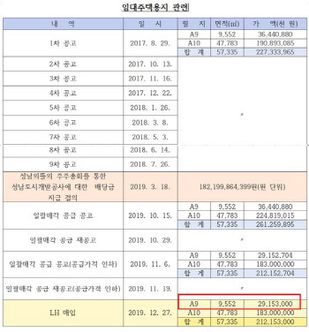 윤두현 "임대주택 부지 매각대금도 화천대유가 챙겼다"