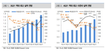 이노션, 3Q도 최고 실적 달성…신차 골든사이클 지속 -대신