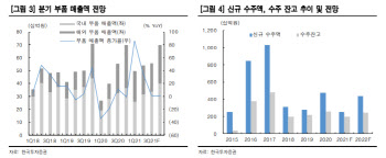 AP시스템, 내년 상반기 이익 반전 기대-한국