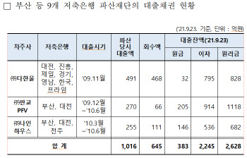 권은희 “남욱 등 2600억 빚 정부에 떠 넘기고 1000억 벌어”