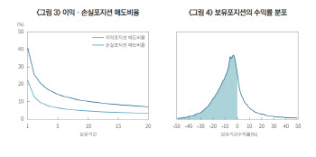 주가오르면 팔고, 떨어지면 ‘머뭇’…개미투자자, 왜 이럴까