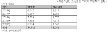 고속도로 쓰레기 무단투기 3.5만 톤…80억 들여 치웠다