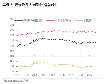 '일시적(Transitory) 앵무새' 파월의 변심, 일시적일까?