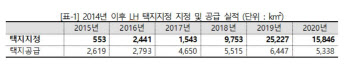 진성준 "박근혜정권, 화천대유·천하동인 특혜 `3대 꽃길` 깔아"