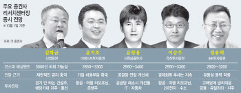 코스피 6개월만에 3000선 붕괴…10월 전략은?