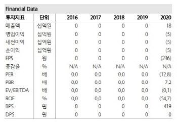 아이엘사이언스, 미래차 산업으로 신성장동력 확보 기대 -하나