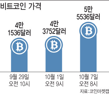 中이 내리고 美가 끌어올린 코인 '비관론자' 조지 소로스도 투자했다