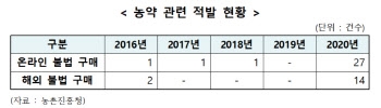 농약 해외서 직구한다? “국내 배송 금지 대책 필요”