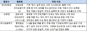 증시 불안 속 실적株 볼 때… 크래프톤·금호석유 등