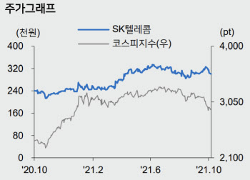 SK텔레콤, 구독형 서비스 T우주·기업 분할에 주목-메리츠