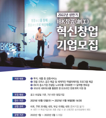 IBK창공 2022년 상반기 혁신 창업기업 55곳 모집