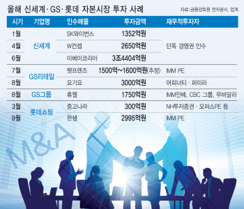 신세계·GS·롯데…자본시장 큰손들 자금 베팅 ‘3색 대전’