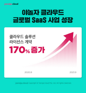 야놀자클라우드 "글로벌 SaaS 사업 170% 성장"