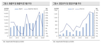 LG이노텍, 3Q 호실적 전망…현 주가 저평가-케이프