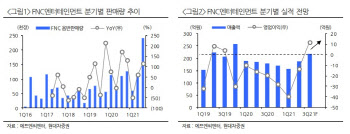 에프엔씨엔터, 콘텐츠 제작 능력 확대 성장 지속 -현대차