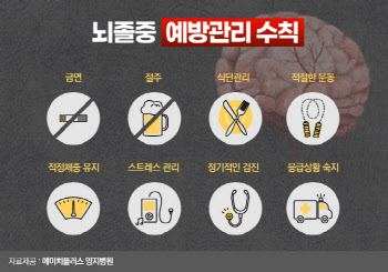 `갑작스런 추위`, 패딩옷 만으론 못 막는 위험한 손님 뇌졸중