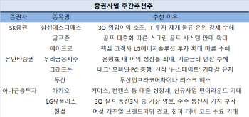 증시 불안에는 실적株…삼성SDS·우리금융지주·LG유플러스 등