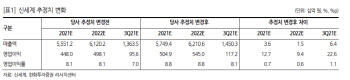 신세계, 광주신세계 연결 편입으로 3Q 긍정 실적 전망-한화