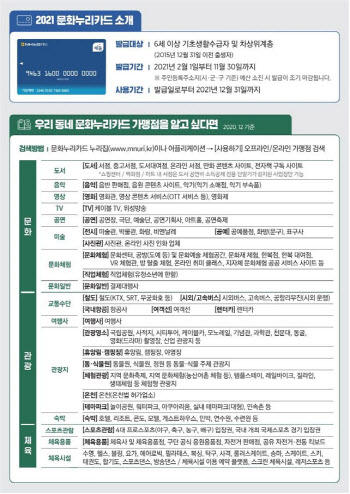 서울문화재단, 연 10만원 '문화누리카드' 3만5000명 추가 발급