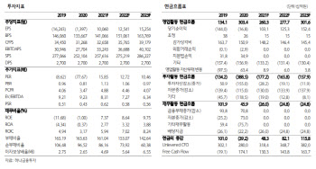 롯데칠성, 판가 인상·신제품 출시 효과로 3Q 호실적 전망-하나