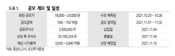 디어유, '버블' 통한 팬덤 플랫폼·메타버스 확대 기대 -유진