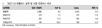 LG유플러스, 배당성향 상향이 기대되는 시점-이베스트