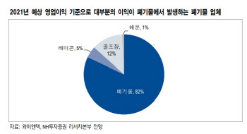 와이엔텍, 폐기물 업체 중 가장 저평가…환경사업 '주목' -NH