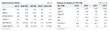 솔루스첨단소재, 전지박 흑전 눈앞·美 진출 기대…목표가↑ -유안타