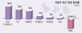 연말 쇼핑시즌에 리오프닝 기대…실적 호조 의류株 '주목'