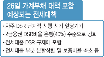 금융당국 26일 가계부채 대책 발표...전세대출 어떻게