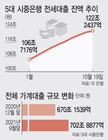 '서민빠진 전세대책'…오락가락 정책에 가격만 급등