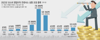 원자재값 상승·물류대란 이중고…실적 고점 찍었나