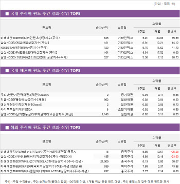 오프라인 콘서트 돌아온다…엔터 펀드 好好