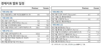 테이퍼링 앞두고 박스권…'K-컨텐츠株'는 간다