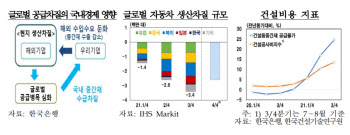 글로벌 공급 차질, 높은 물가에도…한은 “위드 코로나, 경기회복 지속”