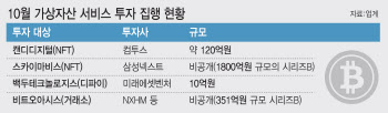 국내 투자사, 가상자산 '주춤'에도 관련 기업 투자 속속