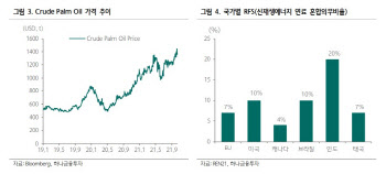 제이씨케미칼, 친환경 정책 따른 바이오연료 성장 수혜 집중 -하나