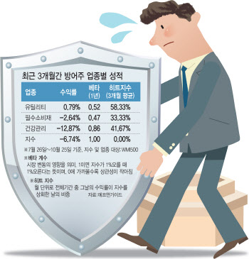 '찐'방어株를 골라놔야 할 때