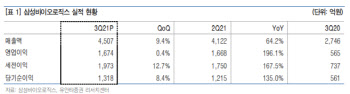 삼성바이오로직스, 모더나 위탁생산 기대감…실적 기대-유안타