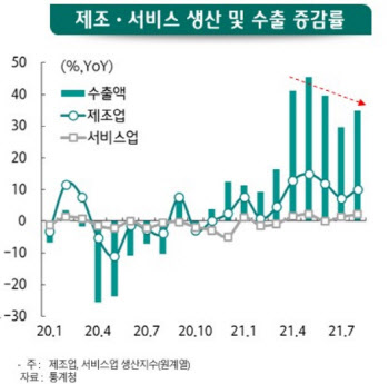 하나금융硏 “내년 제조업 둔화, 내수·서비스 회복될 것”