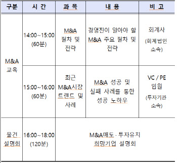 거래소, 내달 4일 KRX M&A 교육·물건설명회 실시