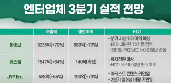 (영상)엔터주 잘나가네…부진한 장세 속 투자대안 될까