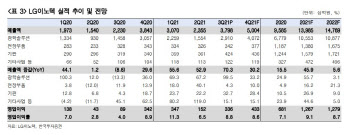 LG이노텍, 고객사 성수기 실적 개선세 지속…목표가↑-한국