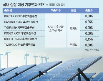 기후변화 ETF 6종, 상장 첫날 '상승' 출발