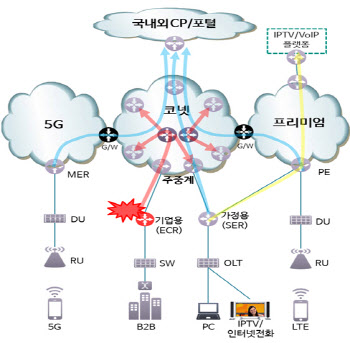 ② KT IPTV와 음성전화, 문자 서비스망도 일부 장애